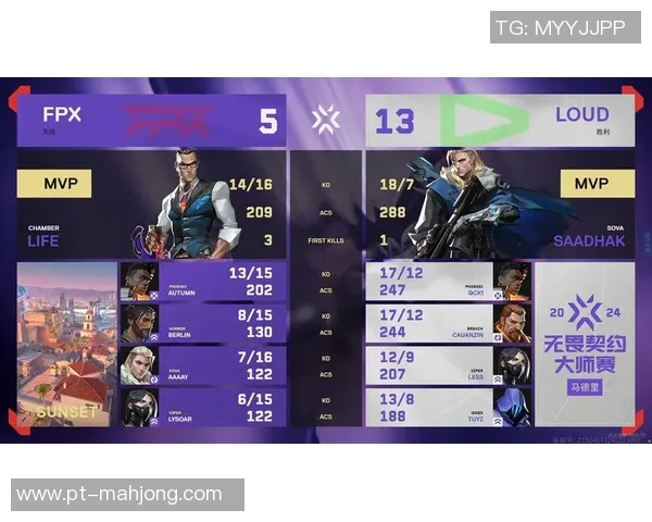 FPX战队在电竞比分高校联赛中以95分稳居积分榜首位