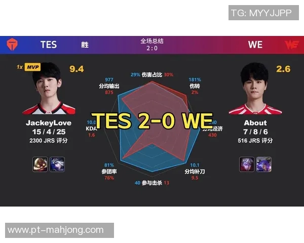 2026电竞新闻DOTA2个人能力排名TES创新高引发玩家热议与期待